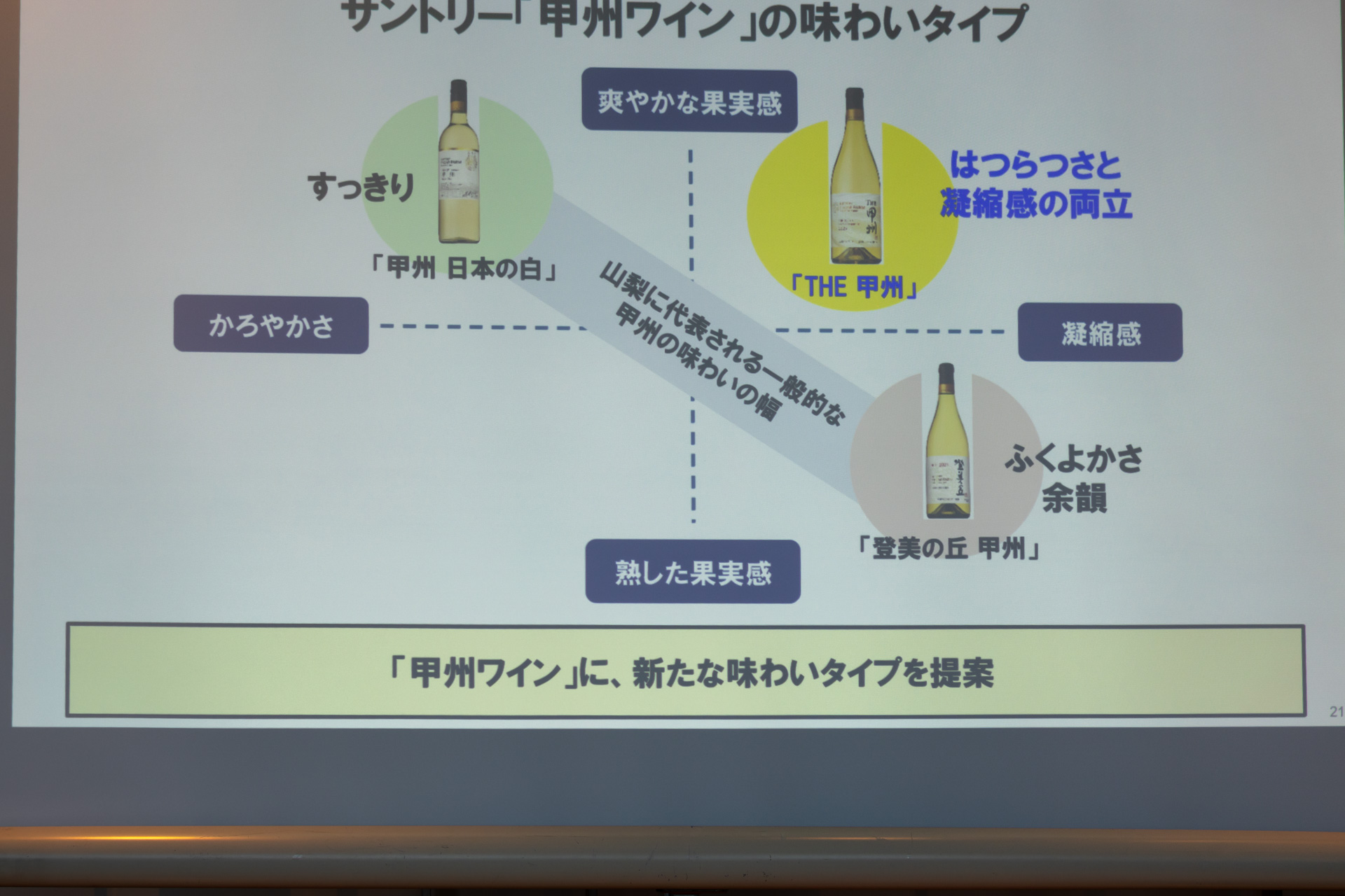 甲州ワインの新しい味わいとして登場