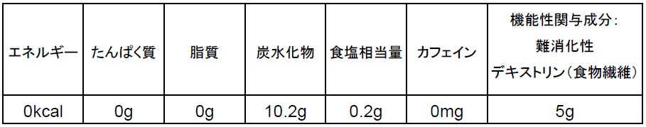 栄養成分表示