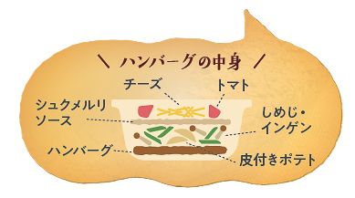 “4層重ね”の新感覚ハンバーグ