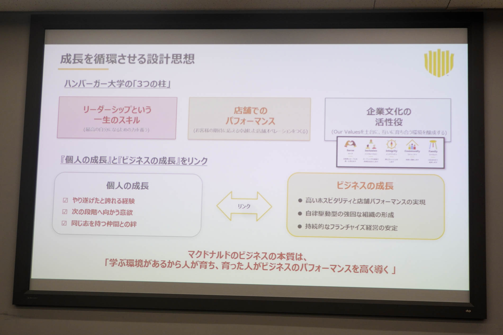 成長を循環させる設計思想