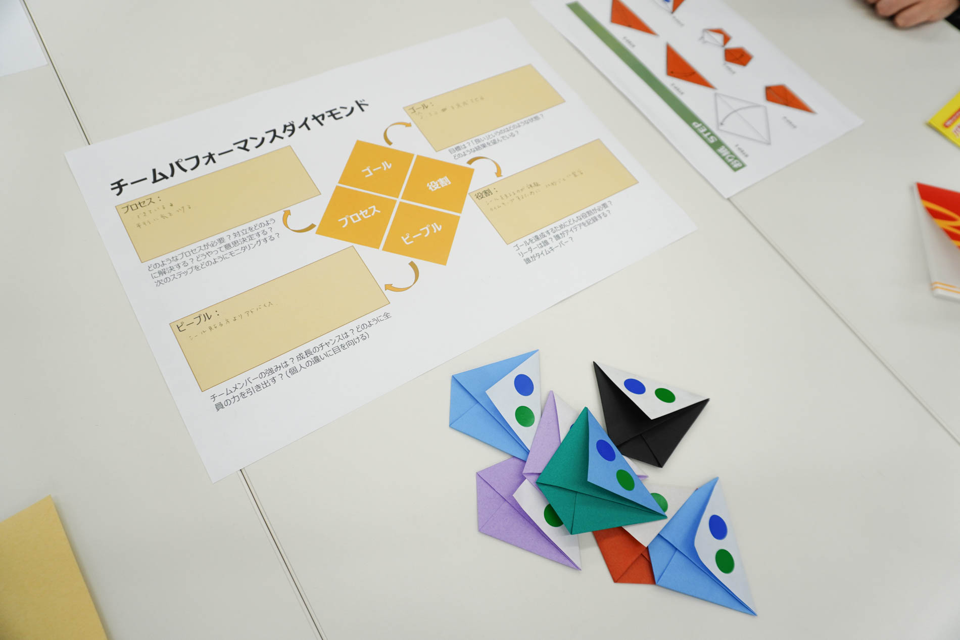 チームパフォーマンスを向上させるためにはどのように取り組むかを話し合った結果、2回目は6個完成