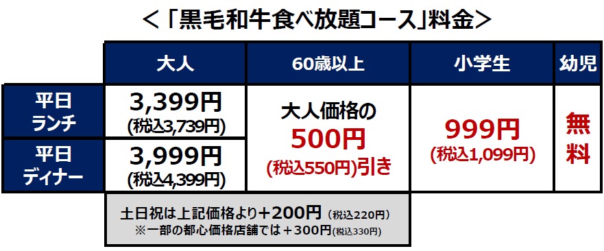 黒毛和牛食べ放題コース 料金