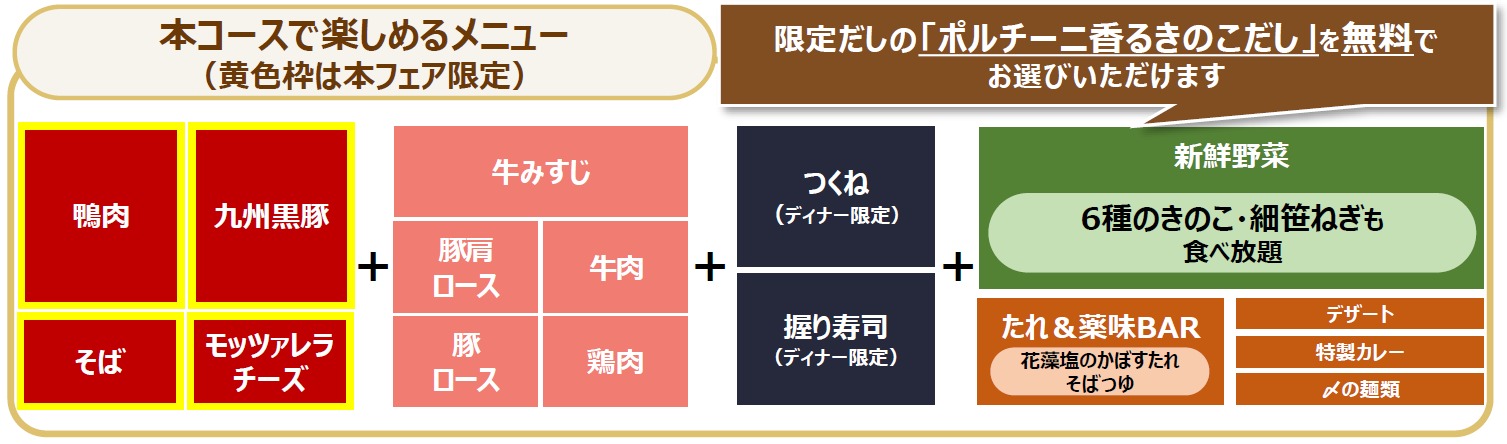 「鴨しゃぶ食べ放題コース」で楽しめるメニュー