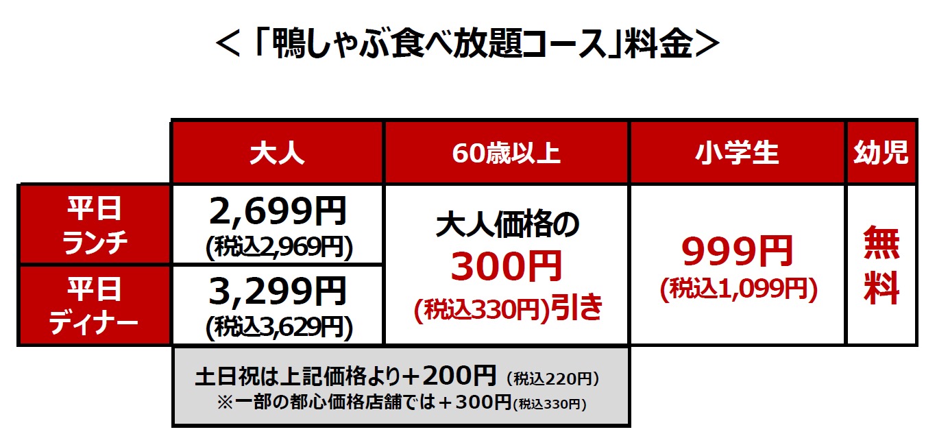 「鴨しゃぶ食べ放題コース」料金