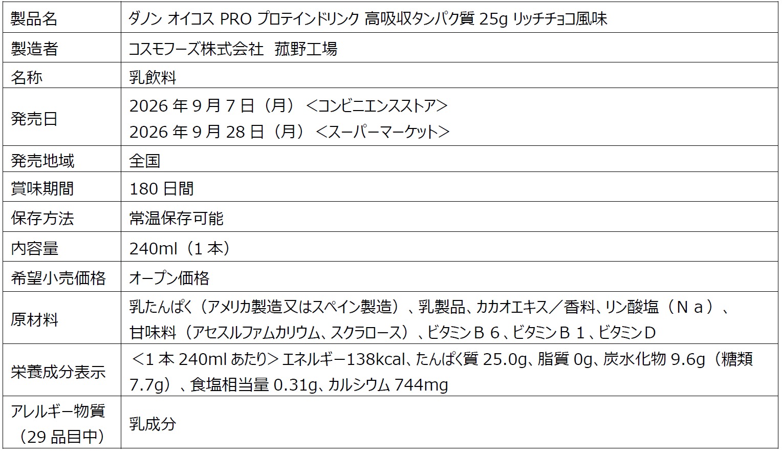 製品データ