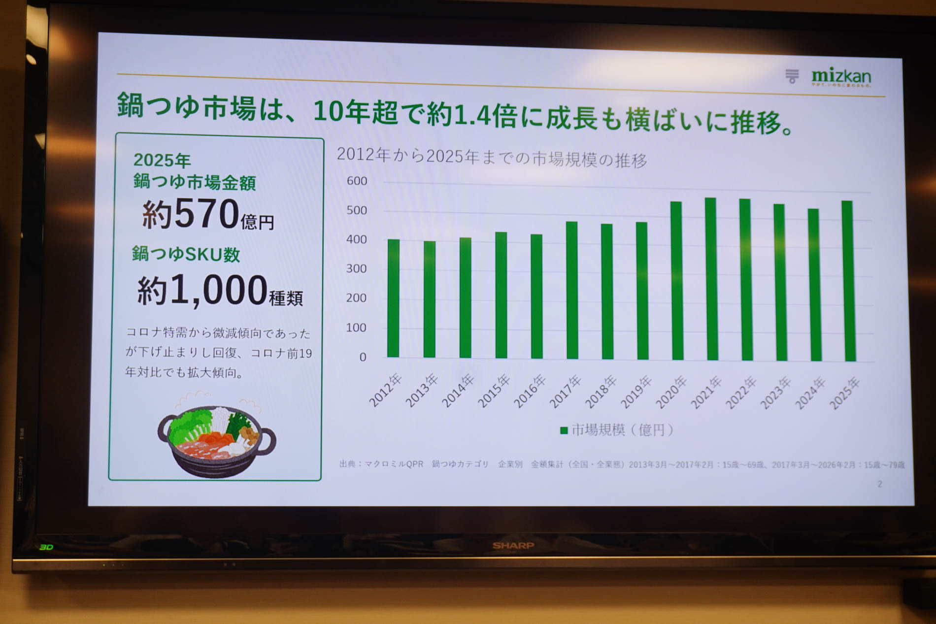 鍋つゆの市場規模