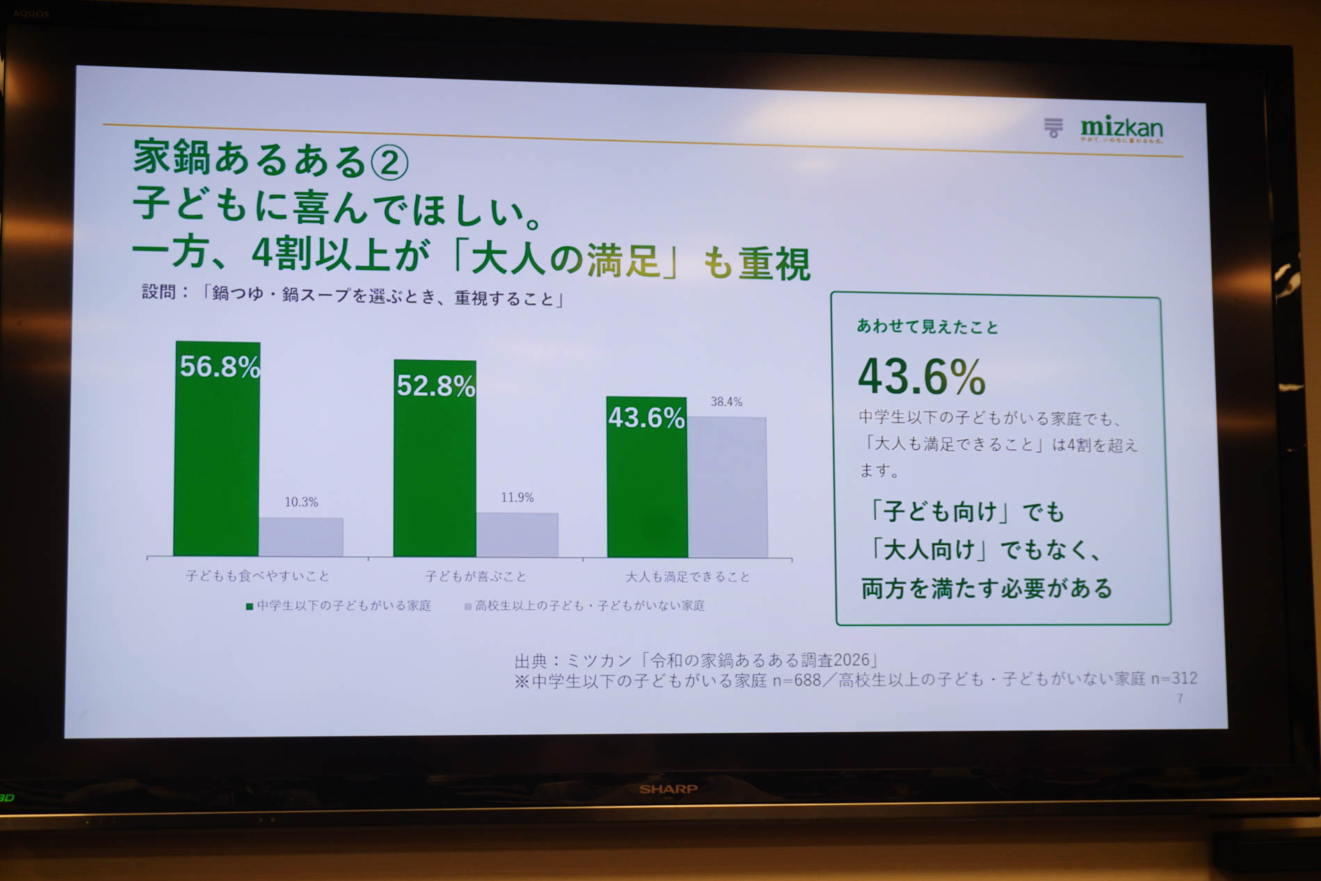 令和の家鍋あるある調査2026