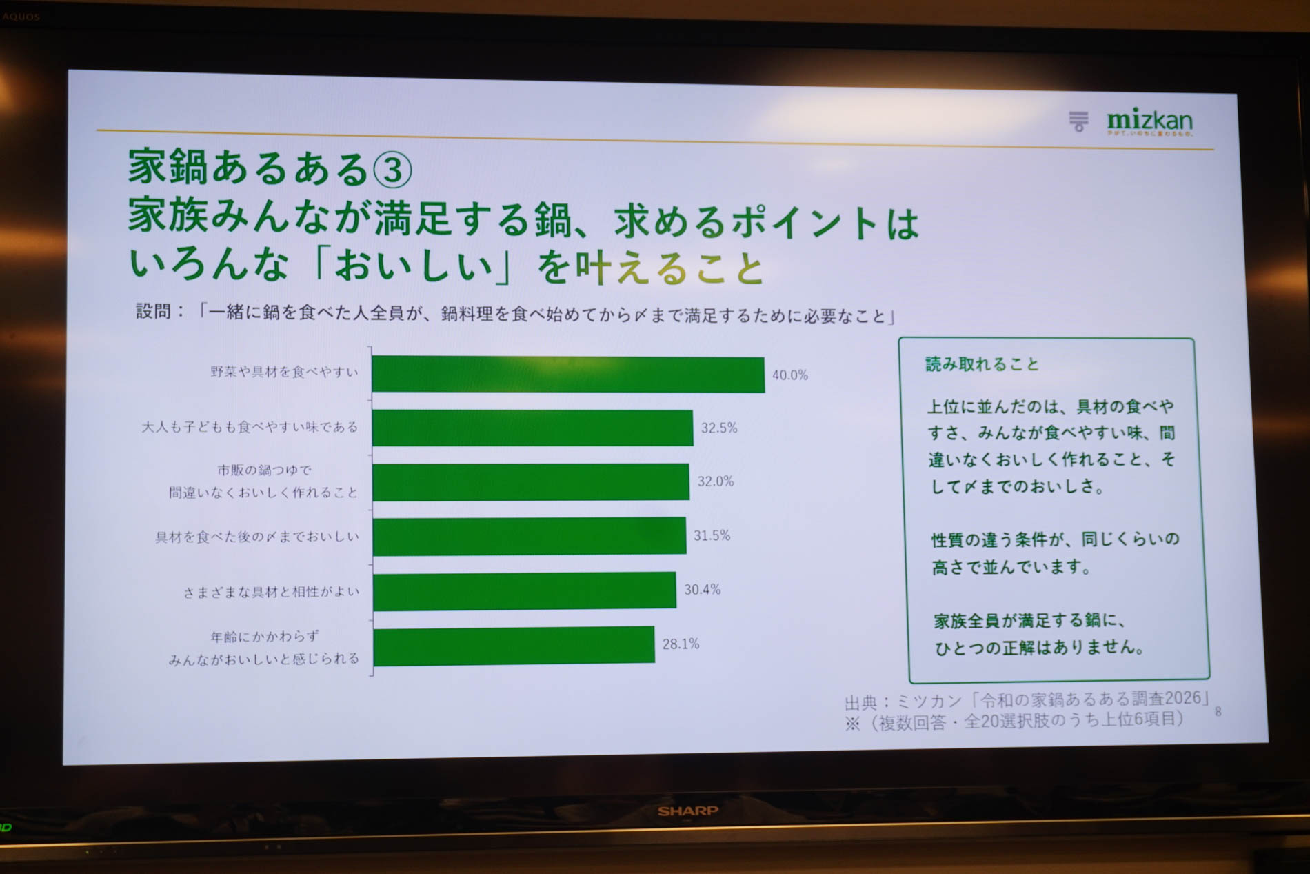 令和の家鍋あるある調査2026