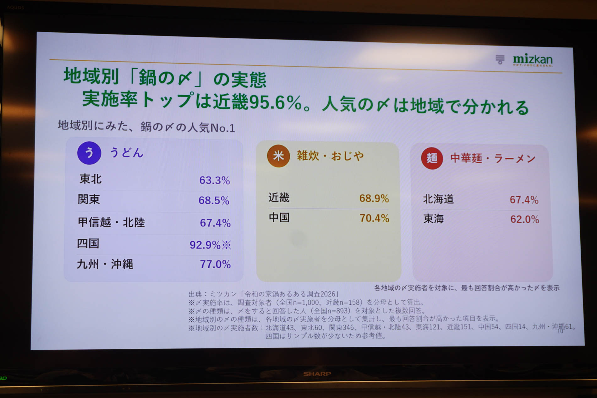 地域別鍋の〆の実態