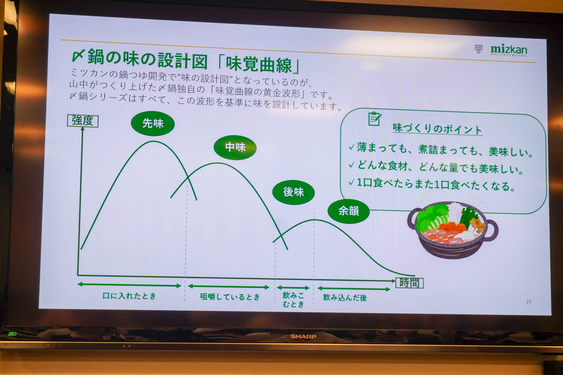 〆鍋の味の設計図「味覚曲線」