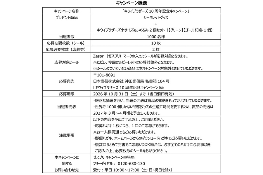 キャンペーン概要