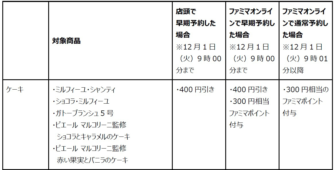 早割・ポイント付与・無料引換券の予約特典