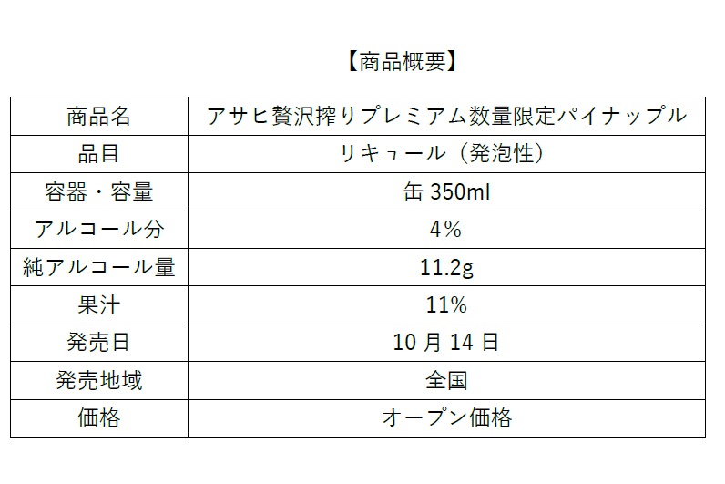 商品概要