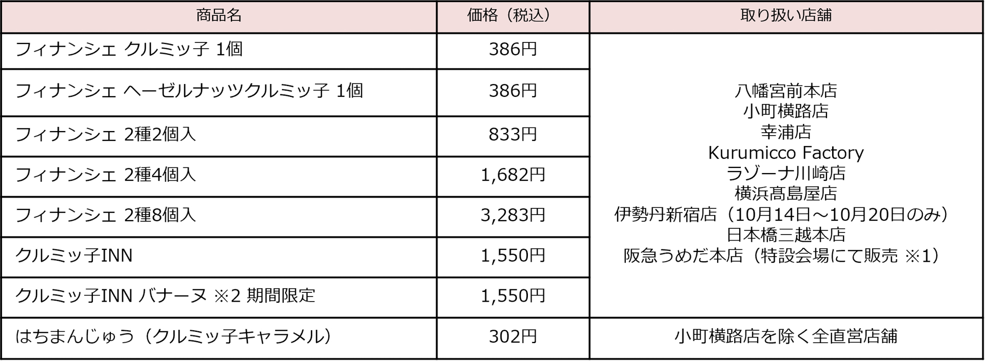 商品情報・販売概要