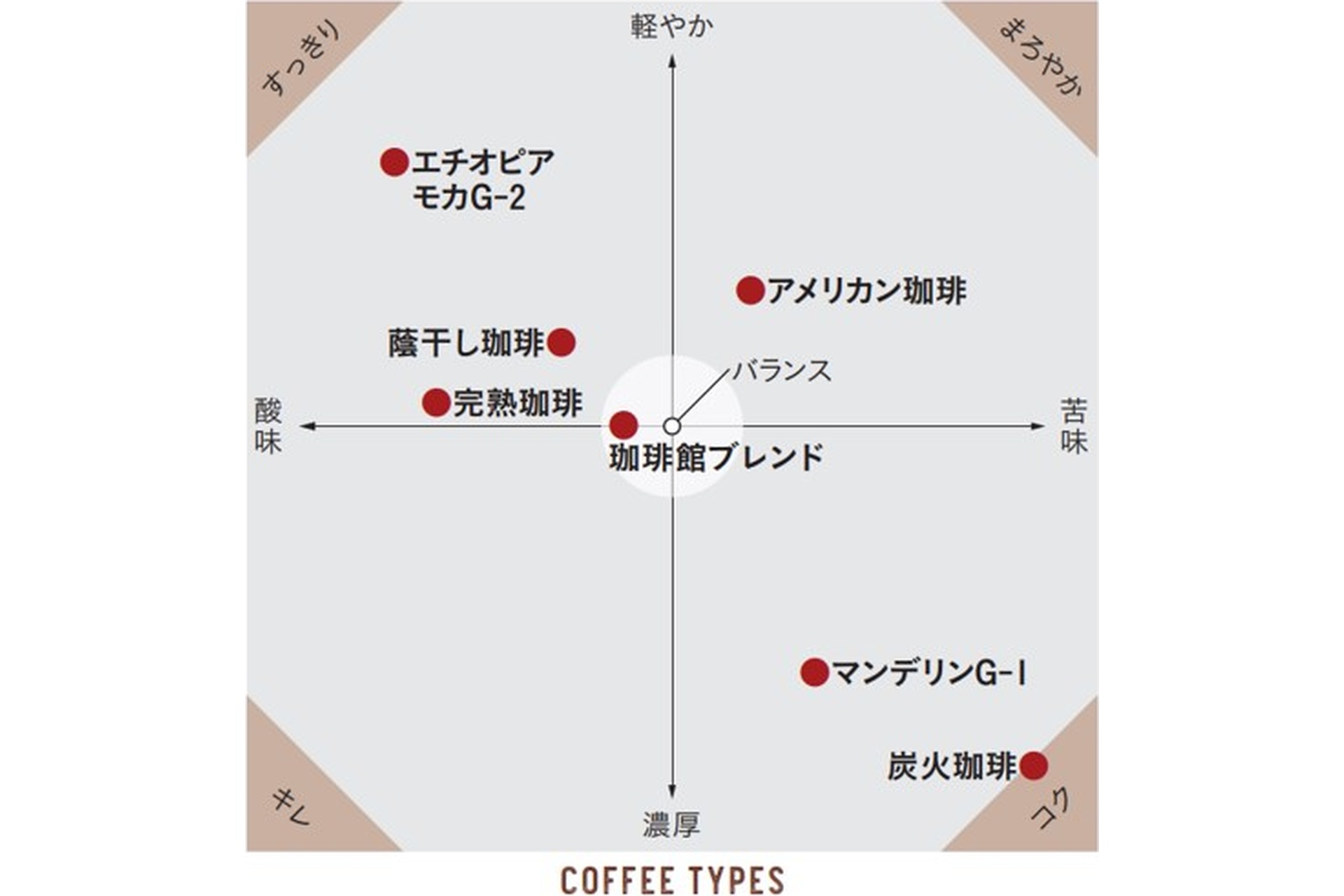 おすすめのペアリング珈琲「蔭干し珈琲」