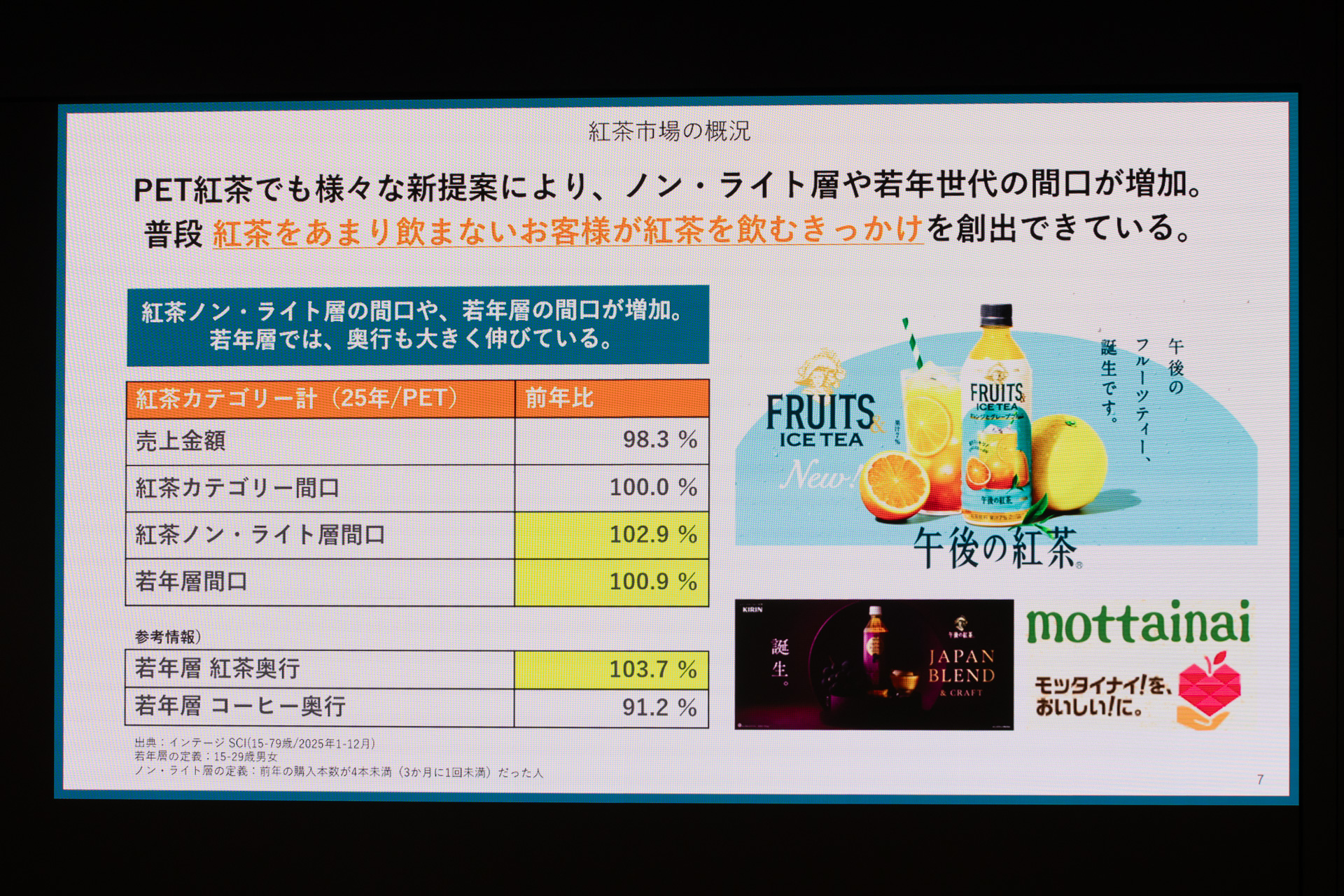 新提案による需要の創出