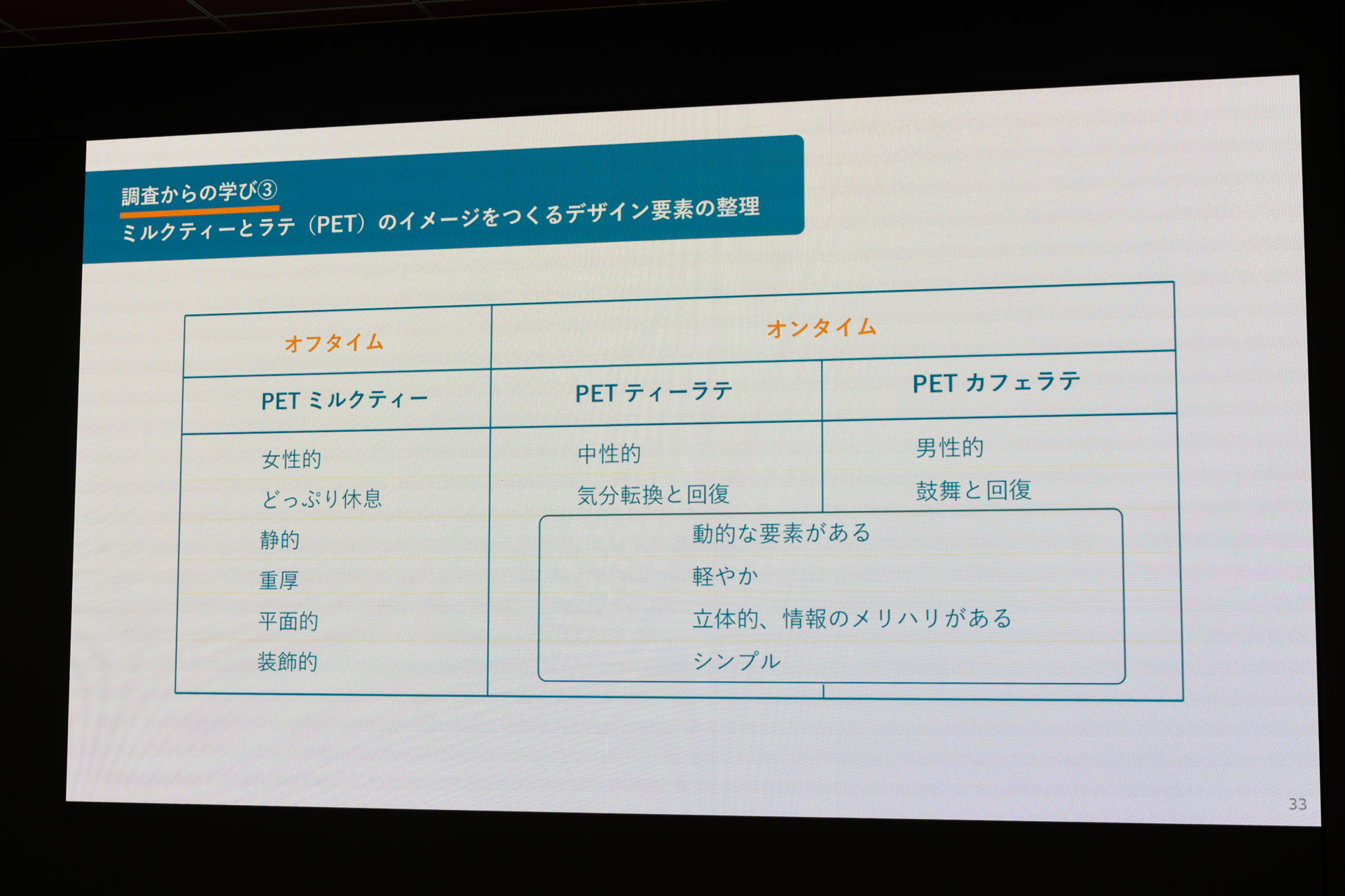 デザインに取り入れた要素