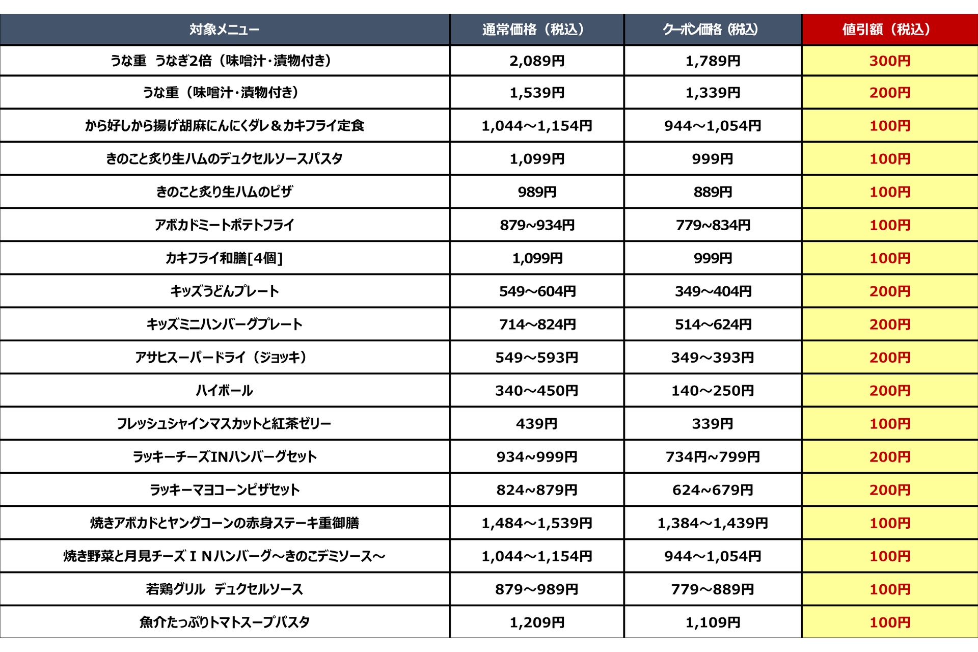 クーポン対象メニュー