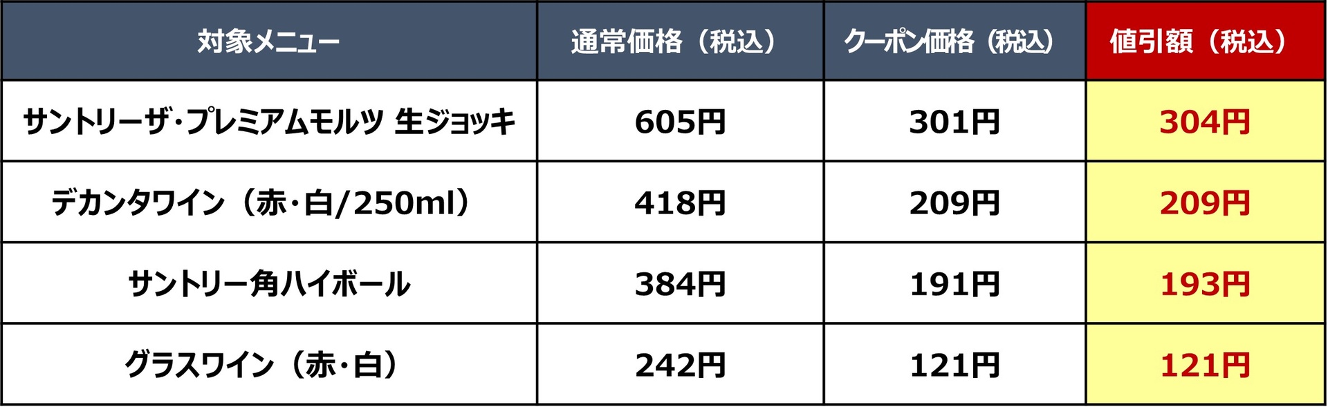 半額になる対象アルコール