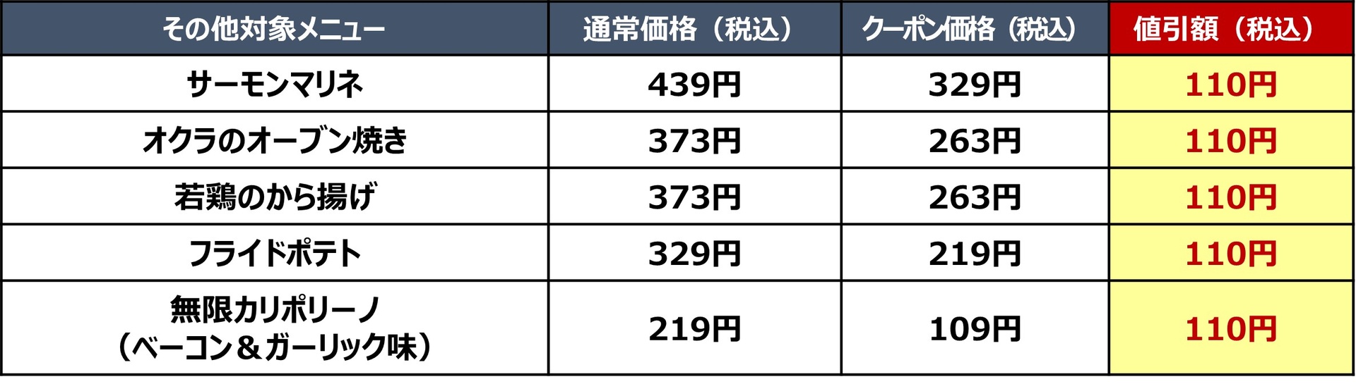 110円引きになる対象おつまみ