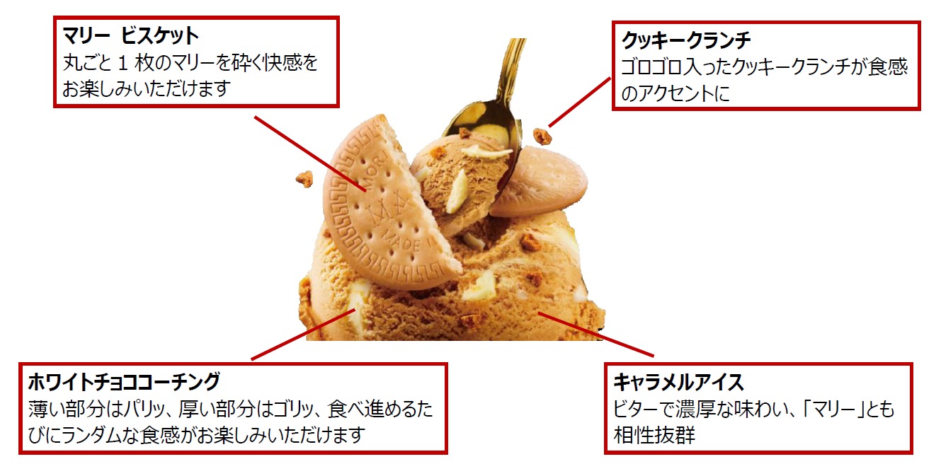 マリーとホワイトチョココーチングを砕きながら味わえる