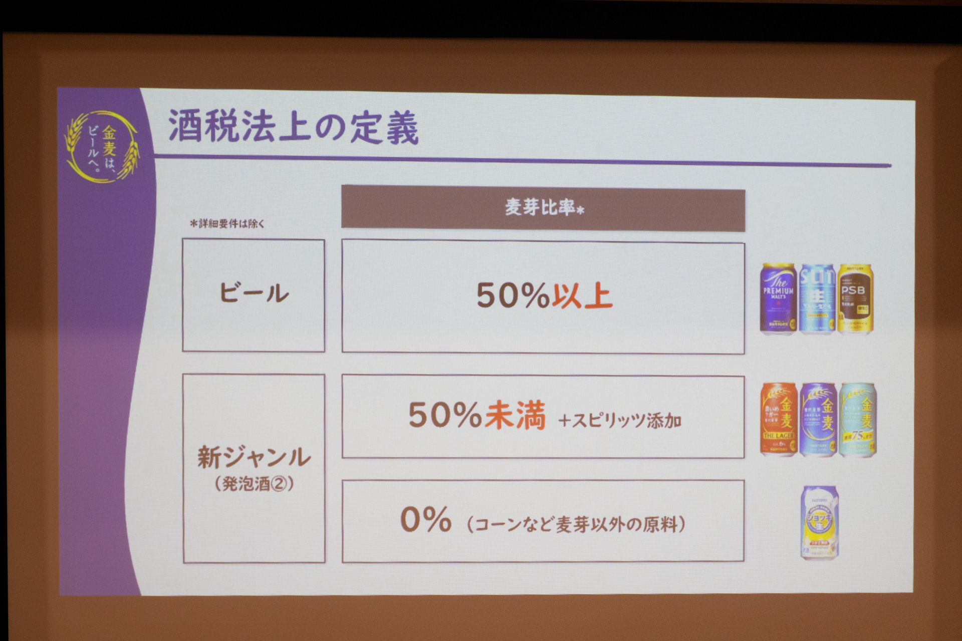 改正前の酒税法上の定義