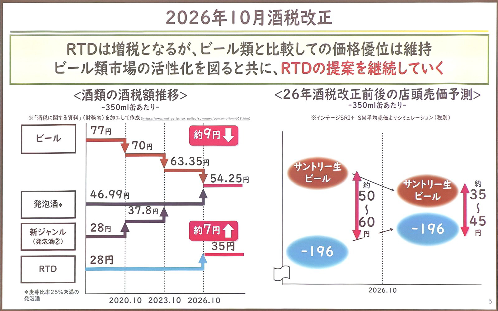 2026年10月の酒税改正による価格改定について