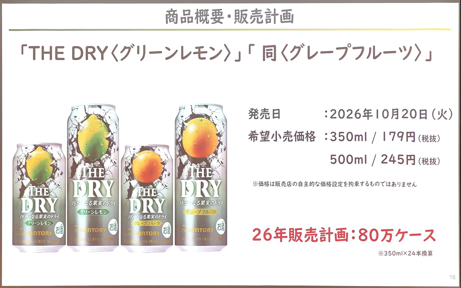 商品の概要と販売計画