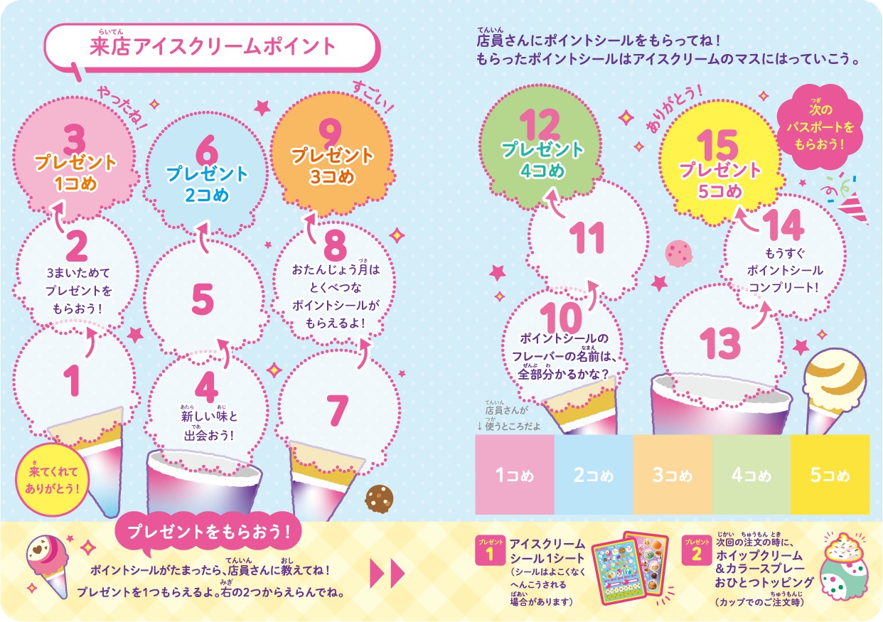 サーティワン パスポート