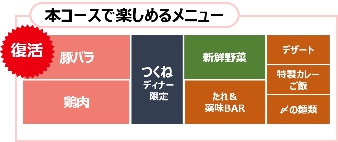 豚バラ 食べ放題コース
