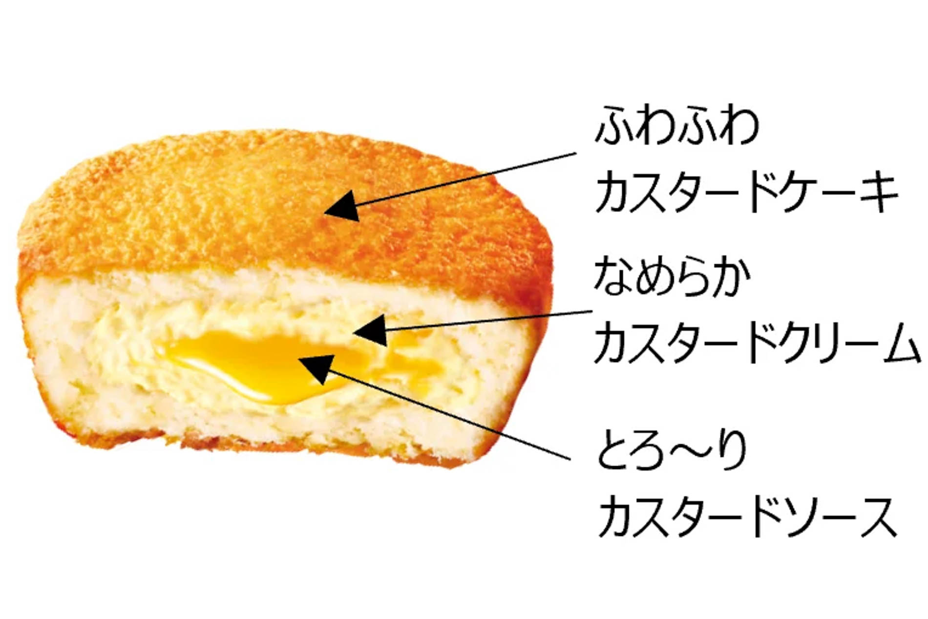 「半熟カスタードケーキ」の中身