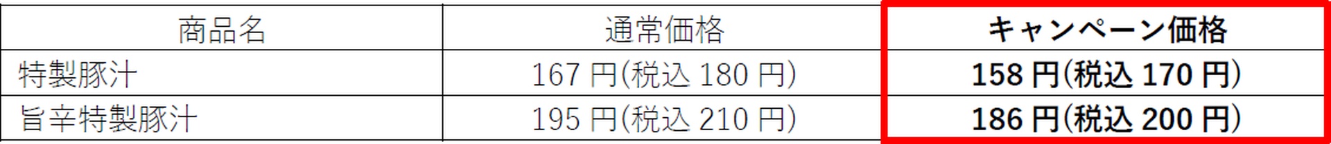 キャンペーン価格