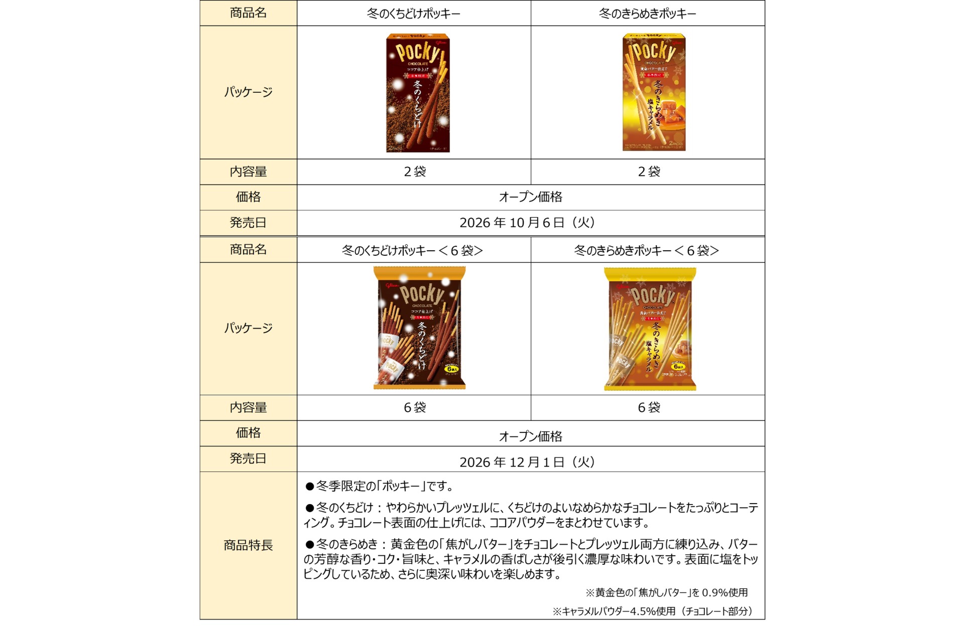 商品概要