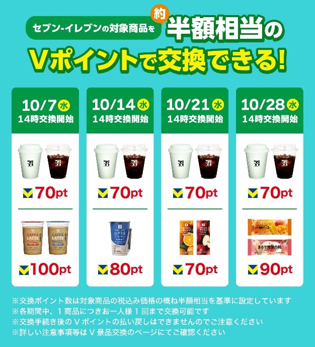 対象商品と必要ポイント