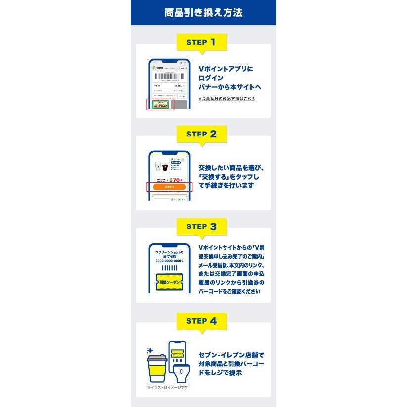 利用方法