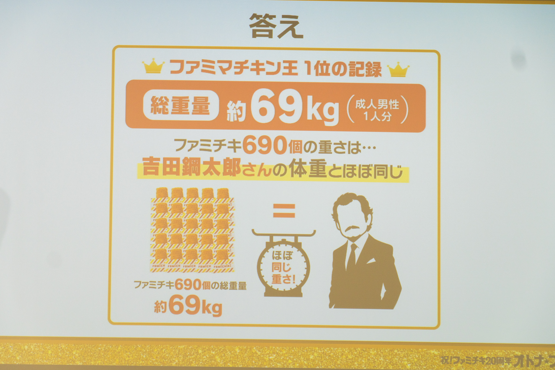 答えは約69kg。吉田鋼太郎さんの体重とほぼ同じ
