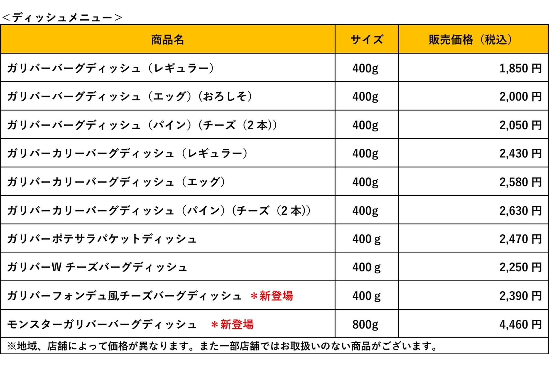 商品一覧と価格