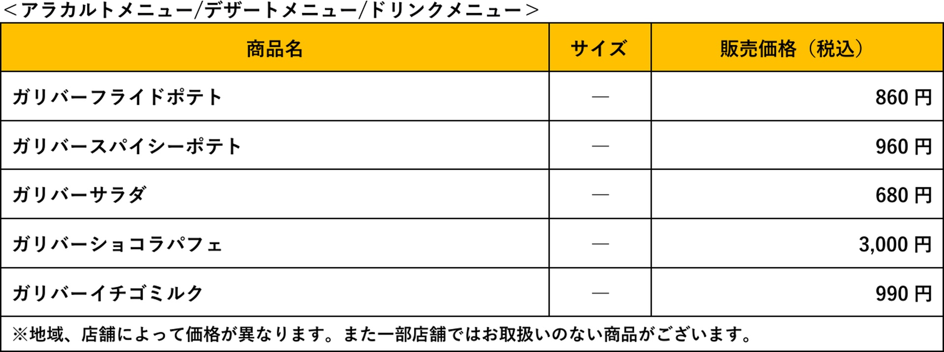 商品一覧と価格