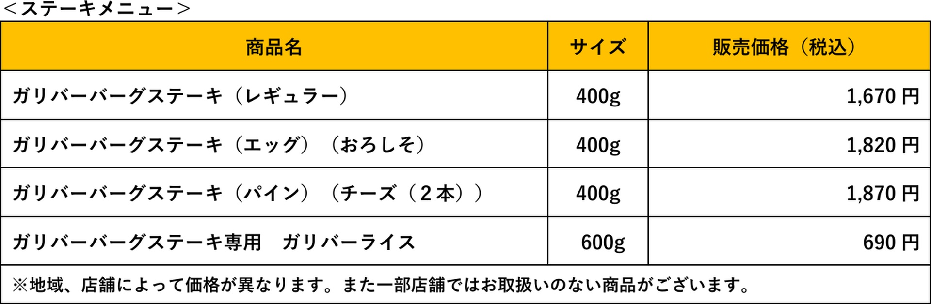 商品一覧と価格