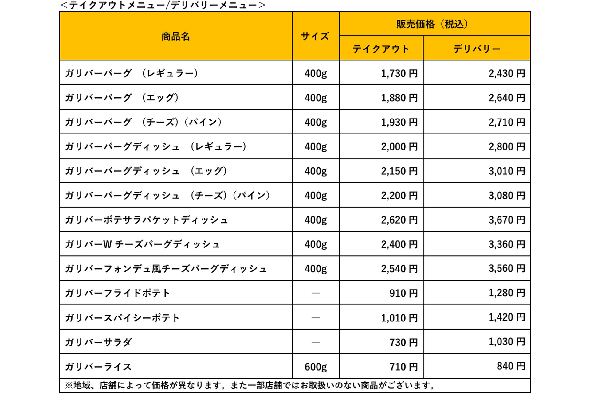 商品一覧と価格