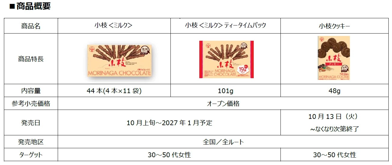 商品概要