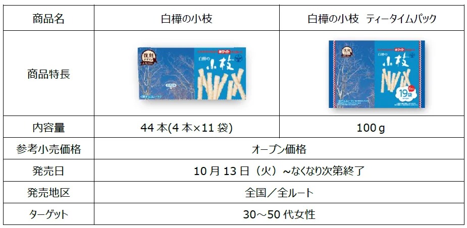 商品概要