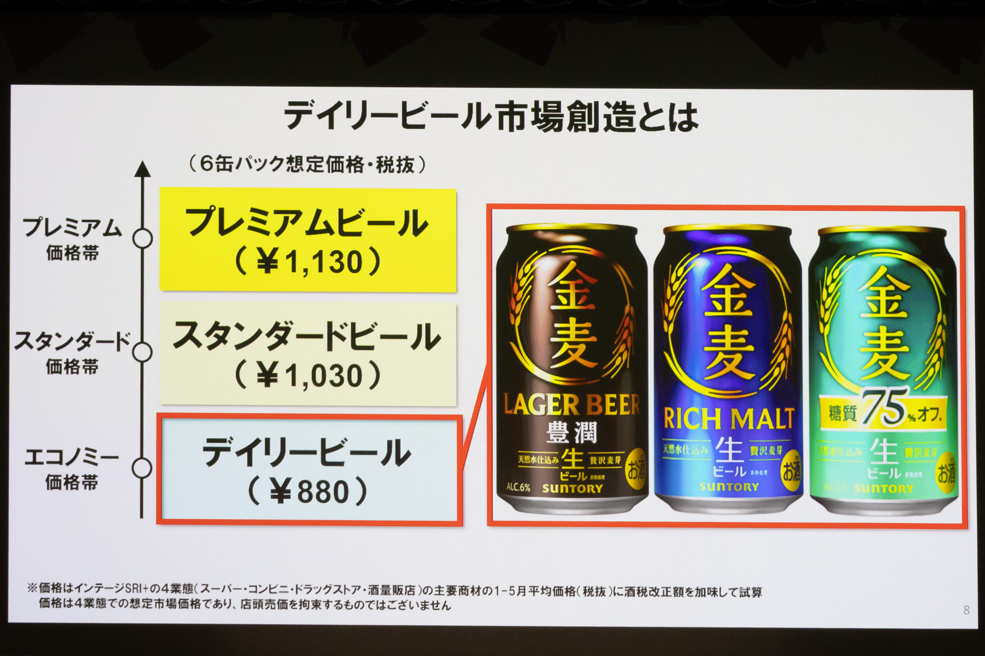 エコノミー価格帯に商品を投入することで「デイリービール市場」の創造に取り組む