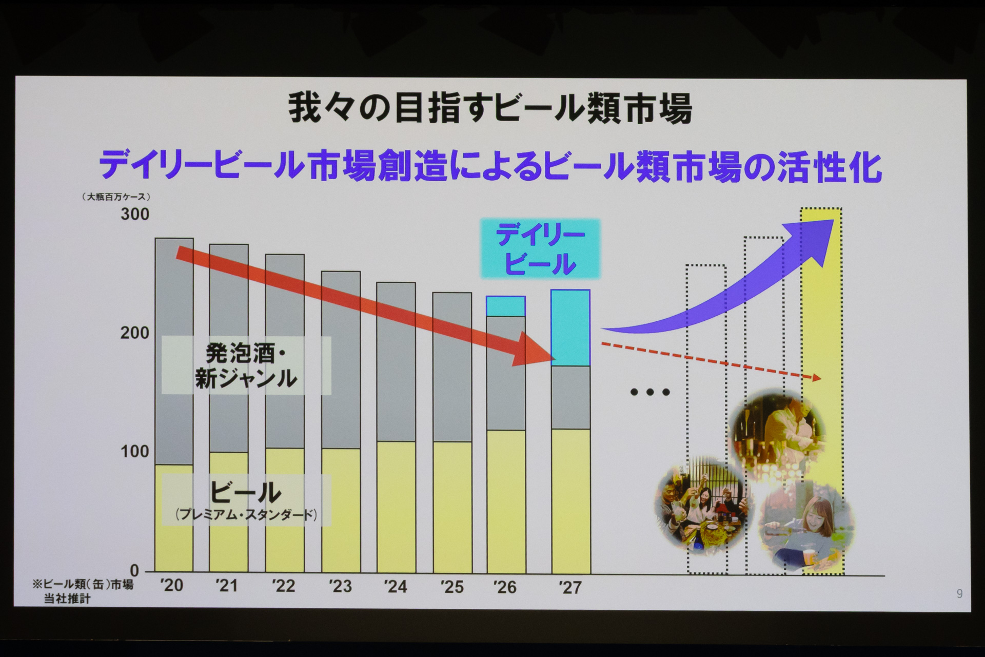ビール市場の活性化を目指す