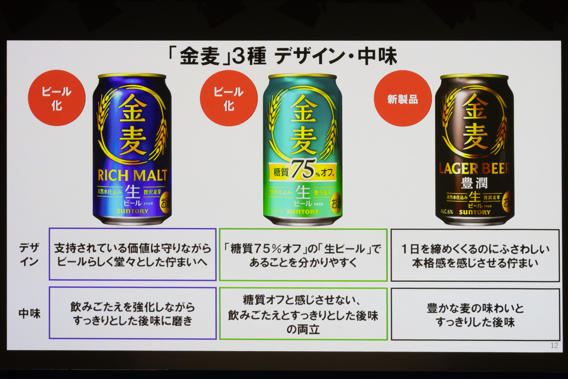3種類ある金麦の違い。「金麦〈豊潤〉」は10月13日発売