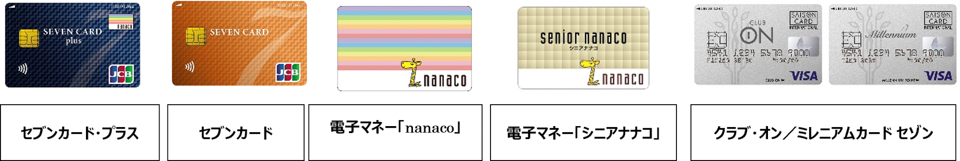 対象のカード