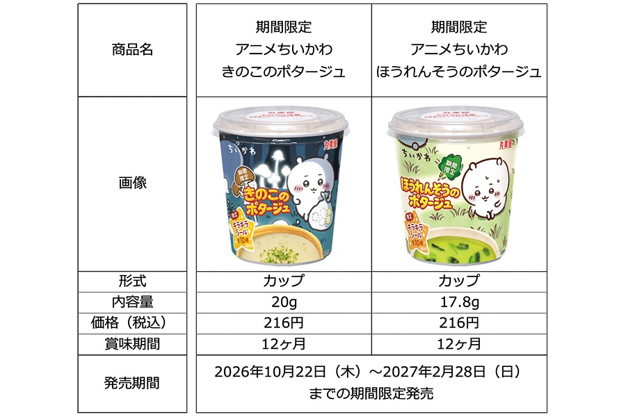 カップスープの商品概要