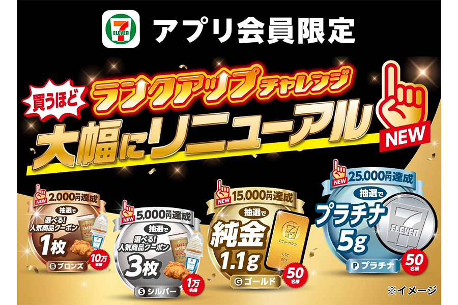 アプリ会員限定「買うほどランクアップチャレンジ」