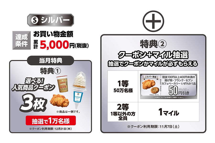 「買うほどランクアップチャレンジ」シルバーの特典
