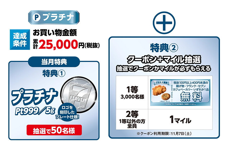 「買うほどランクアップチャレンジ」プラチナの特典
